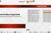 Bojonegoro Raih Predikat Unit Pelayanan Publik Sangat Baik dari Kemenpan-RB