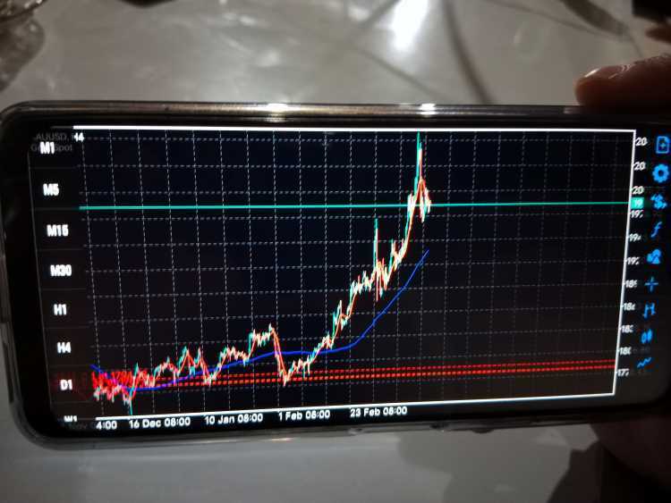 Trader Surabaya Bagikan Tip Hindari Mental Gambling dalam Forex