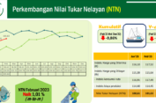 Februari 2023, Nilai Tukar Nelayan Jatim Naik 1,01 Persen